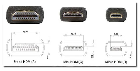 HDMI-vs-Mini_HDMI-vs-Micro-HDMI_480x480